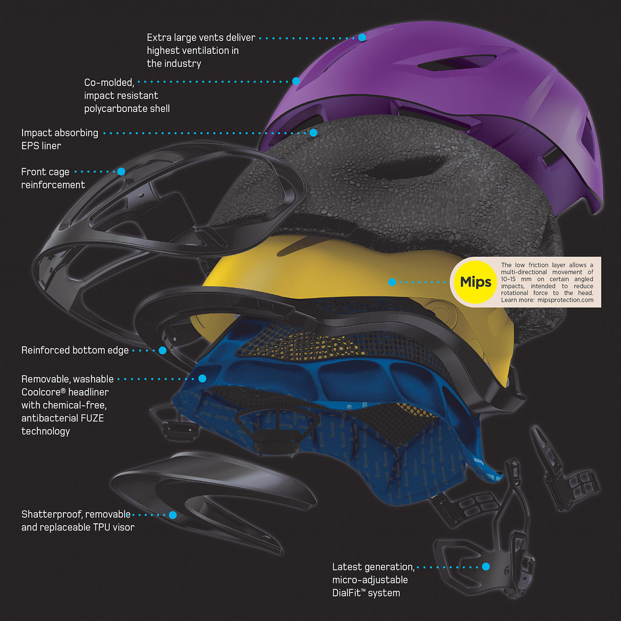 Terrain™ Horse Riding Helmet with Mips® Technology, Multi-Directional Impact Protection System